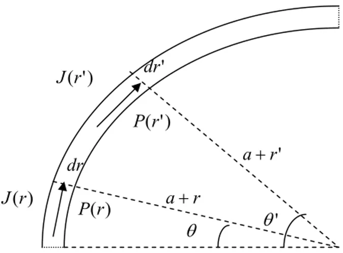 Fig. 2.12 Settore circolare 