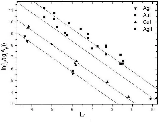 Figura 1.2: Esempio di piano di Boltzmann (lega preziosa Au-Ag-Cu) 