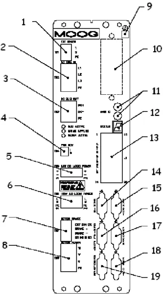 Figura 5.5: Connessioni dell’azionamento Moog T200