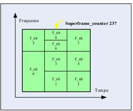 Figura 3.6 - Esempio della composizione della Supertrama 