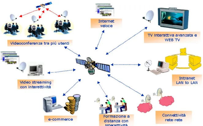 Figura 5.6 – Servizi Interattivi 