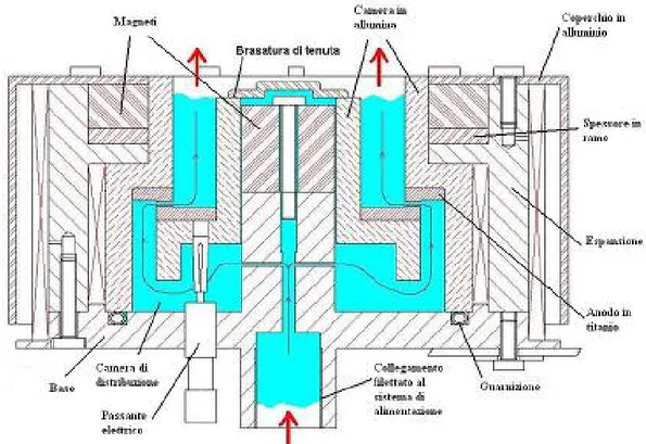 Figura 3.2 – Schema 2D dell’XHT-100 