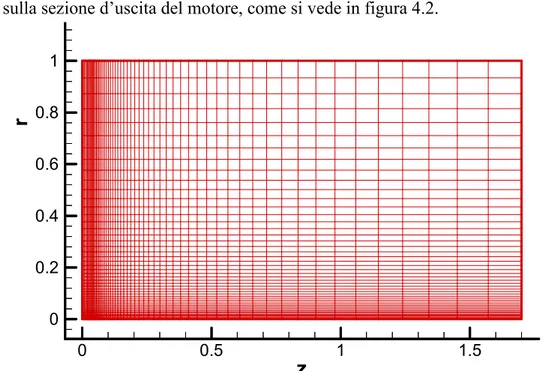 Figura 4.2 – Griglia di calcolo 