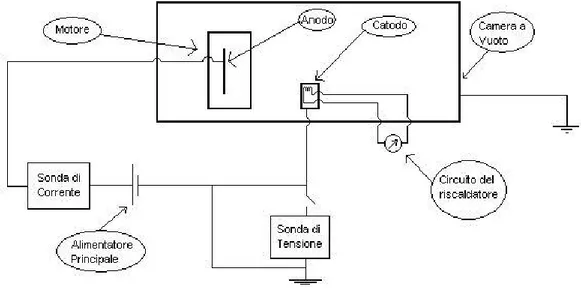 Figura 6.5 - Schema elettrico con catodo a terra 