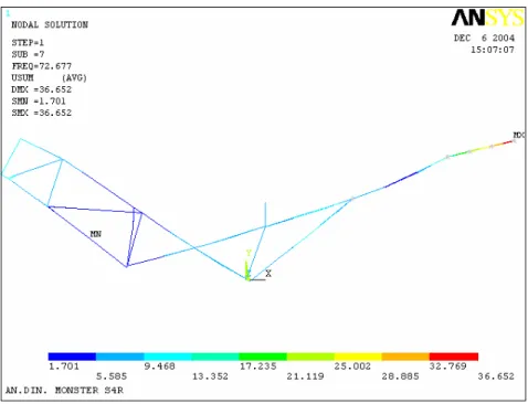 Figura 2.2: Primo modo proprio ad una frequenza di 72.6 Hz. 