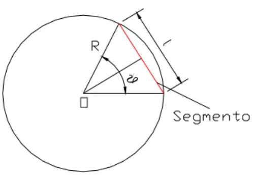 Fig. 2.16: Angolo al centro corrispondente alla lunghezza di un segmento 