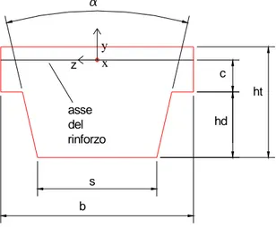 Fig. 2.2 Geometria della sezione trasversale del segmento di cinghia 