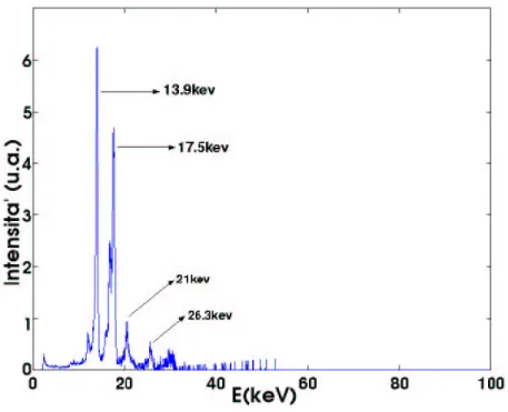 Figura 2.17: Spettro ottenuto con l’analisi a singolo–px della sorgente di 241 Am, nel range 1–100keV.