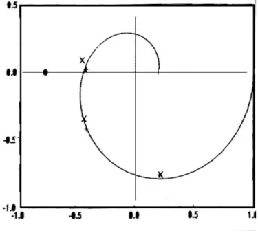 Figura 1.7 Stima di G(jω) in presenza di rumore, per  N 1 =10% (+,cascade, x, parasite, O, standard) 