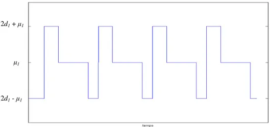 Figura 1.3. Andamento classico dell'uscita del master relay  in funzione del segnale d'ingresso 
