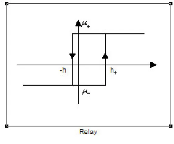 Fig. 2.1 Relay 