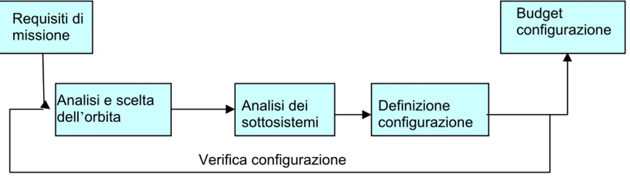 figura  1.1.1 Schema del lavoro svolto 