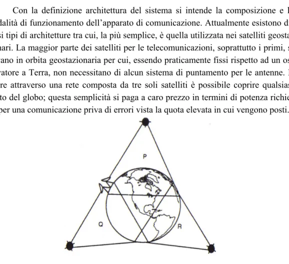 figura  6.2.1 Architettura Geostazionaria 