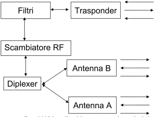 figura  6.4.1 Schema di un tipico apparato per telecomunicazioni 