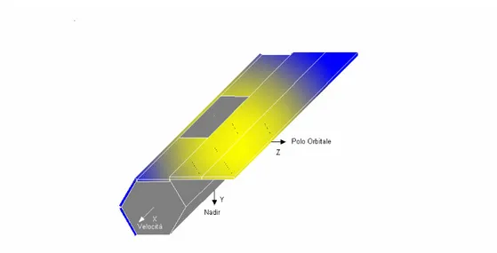 figura  10.8.1 Configurazione pannelli solari numero 1 