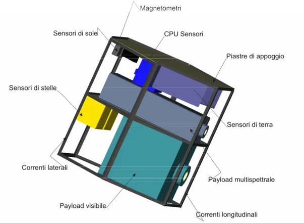 figura  12.5.1 Struttura superiore  I componenti sono stati disposti tenendo presente che: 