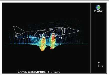 Figura 4.4: Esempio di applicazione C.F.D. al campo aeronautico. Visualizzazione dell’effetto dei flussi dei motori sul terreno