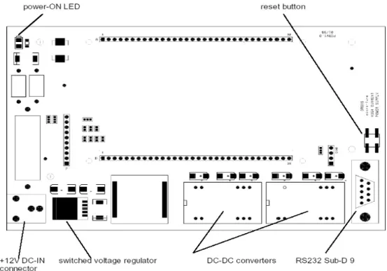 Figura 3.12: La Power Supply Board Orsys: principali dispositivi montati.  Come funzioni aggiuntive all’alimentazione sono previste: 