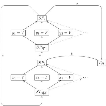 Figura 3.2: Piano della riduzione di G 5 a ] C&amp;R