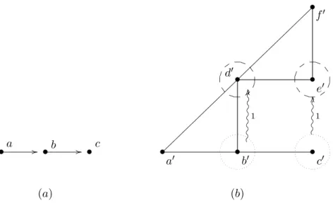 Figura 3.6: Simulazione di un arco orientato