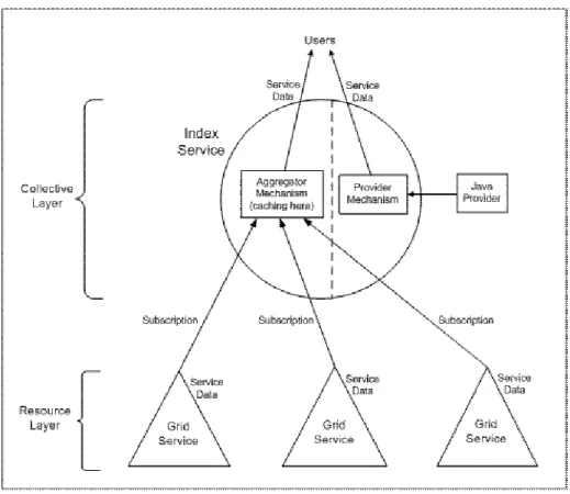 Figura 2.5: struttura dell’Index Service. 