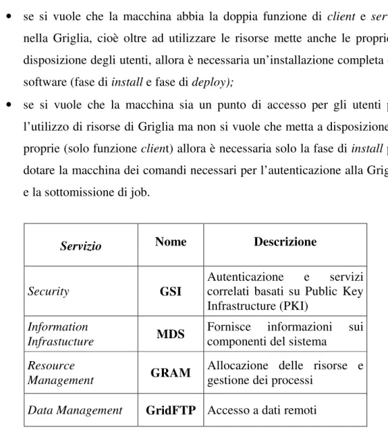 Tabella 2.1: Descrizione di alcuni servizi offerti da Globus 