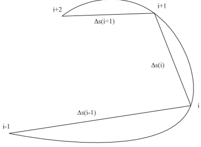 Figura 2.3: Poligonale inscritta nella curva