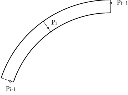 Figura 3.1: Assegnazione dei punti di passaggio per il tracciamento di una generica traiettoria