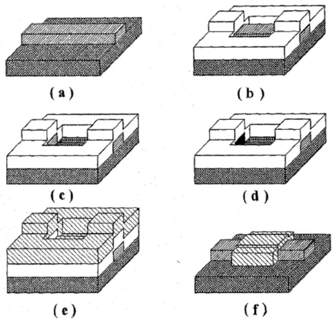 Fig. 2: Processo SAIL per la preparazione di due giunzioni tunnel in serie (tipo nwn).