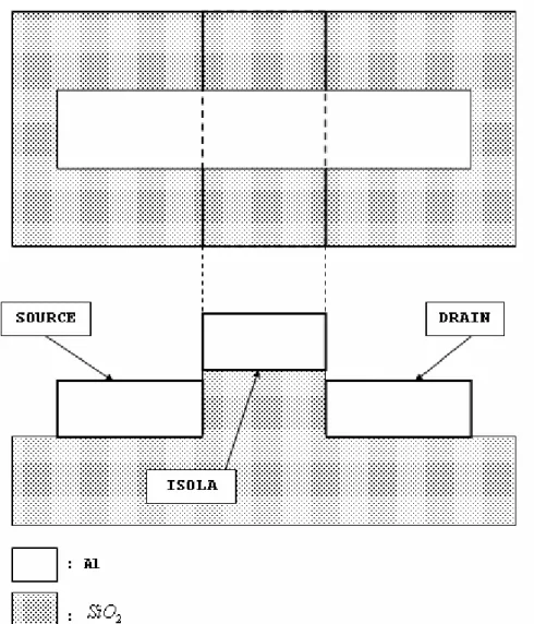 Fig. 1: Rappresentazione schematica della doppia giunzione tunnel SECO realizzata con il processo dry: vista in sezione ed  in pianta