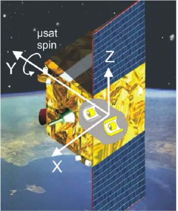 Figura 1.4 – Il satellite Microscope 1.2.2 Il progetto Microscope