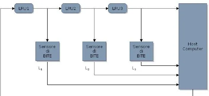 Fig. 5.15-1 Logica di verifica del BITE