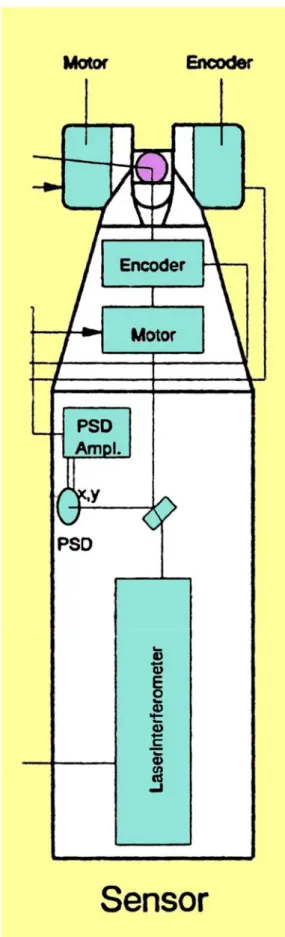 Fig. 4 composizione interna Smart 310 