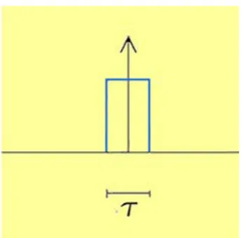 Fig. 1 impulso gigante del laser 