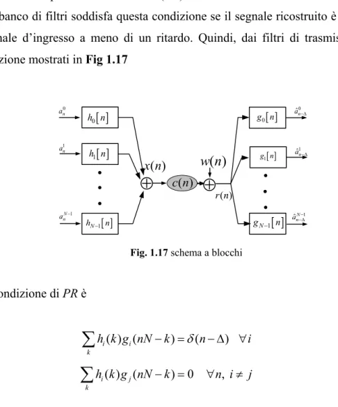 Fig. 1.17 schema a blocchi