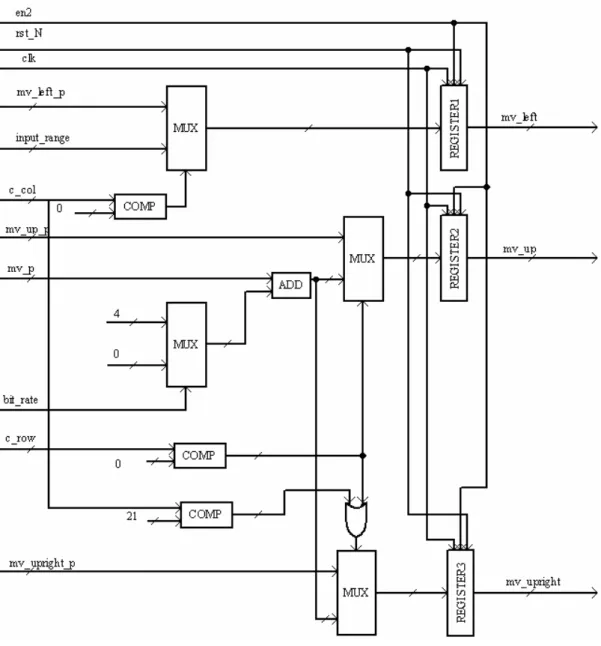 Figura 4.5: schema circuitale di max_mv generator 