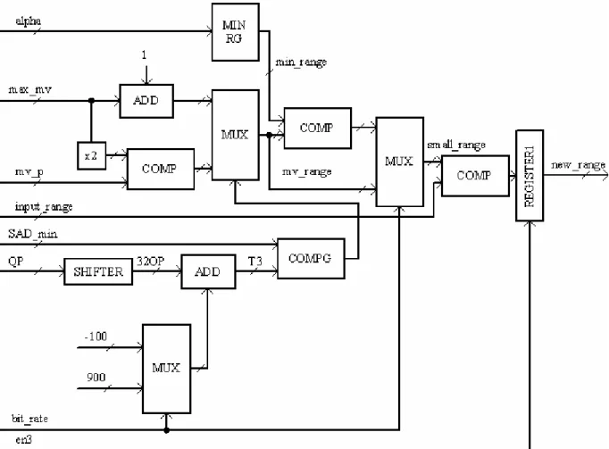 Figura 4.6: schema circuitale di new_range generator 