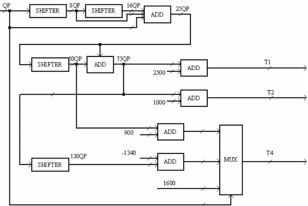 Figura 4.7: schema circuitale di thresholds 