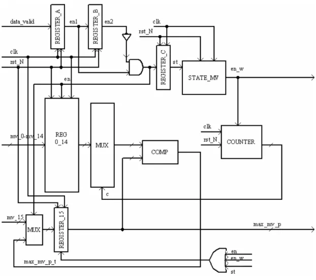 Figura 4.8: schema circuitale di mv_temp 