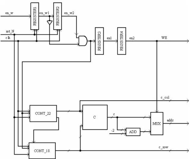 Figura 4.9: schema circuitale di control_unit 