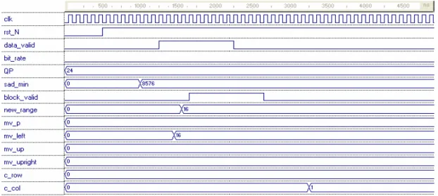 Figura 4.10: calcolo del range di ricerca per il primo macroblocco di un frame 