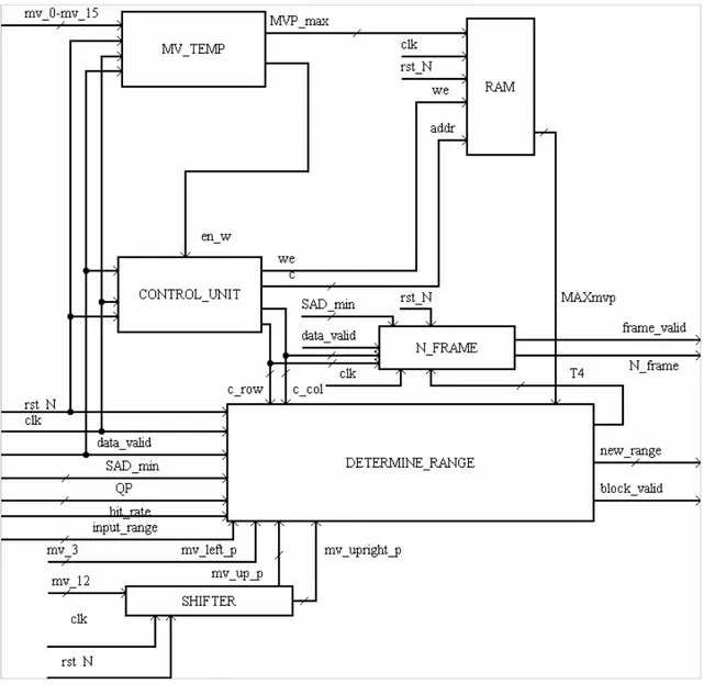 Figura 4.1: schema generale 