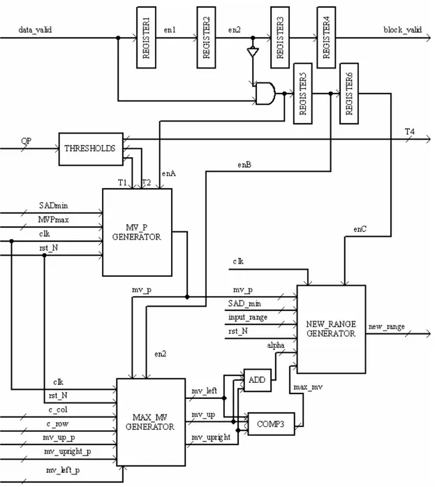 Figura 4.3: schema circuitale generale di determine_range. 