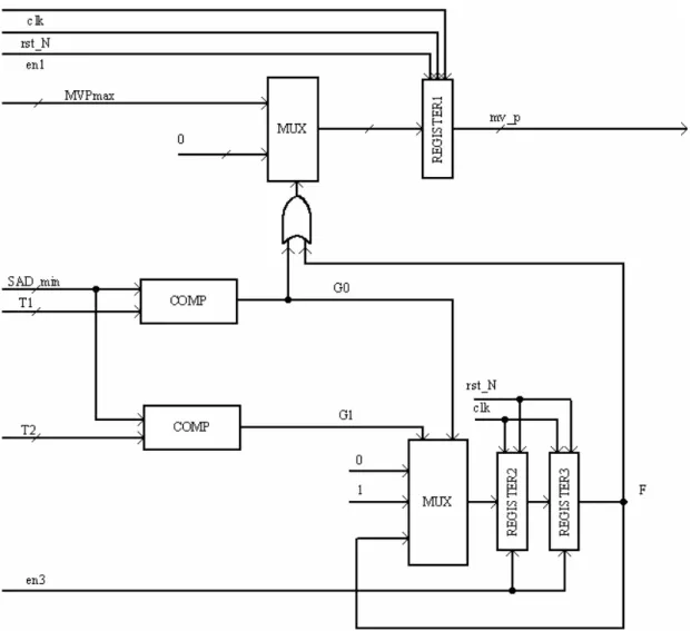 Figura 4.4: schema circuitale di MV_P generator 