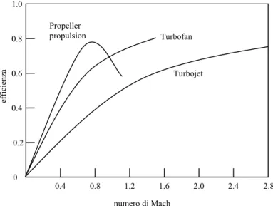 Figura 1.1. Turbofan 