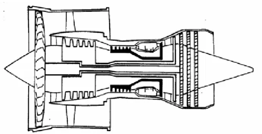 Figura 1.4. Turbofan 