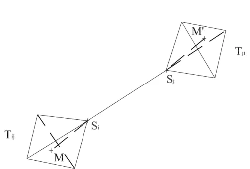 Figura 2.2: Schema dei punti ed elementi coinvolti nel calcolo dei gradienti