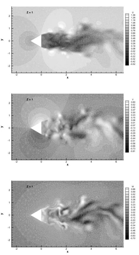 Figura 4.1: Campi istantanei di velocit`a u, v e w sul piano XY a Z=1