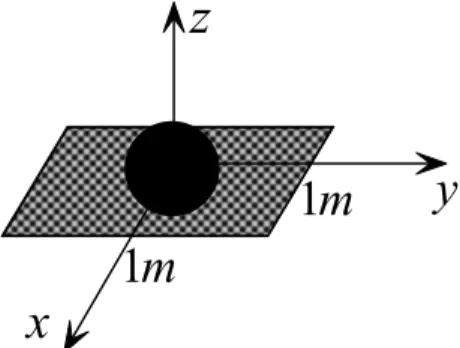 Fig. 4.9  -  Punti in cui è valutato il campo elettrico reirradiato  