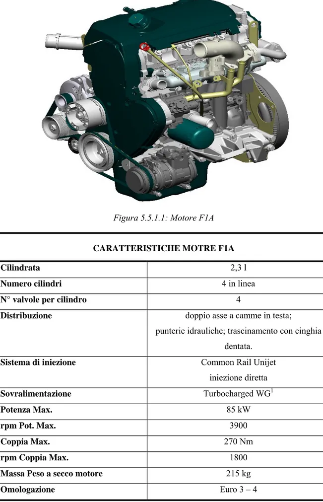Tabella 5.5.1: Caratteristiche motore F1A 